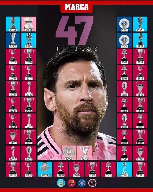 47冠!梅西首夺美职联总冠军,历史第一人刷新纪录,领先C罗11冠 47冠!梅西首夺美职联总冠军,历史第一人刷新纪录,领先C罗11冠